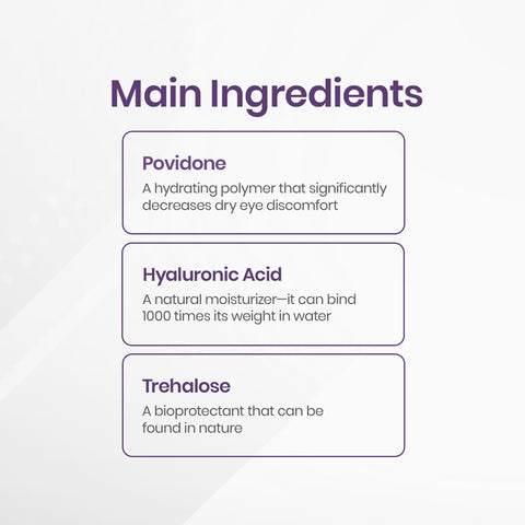 An infographic titled Main Ingredients highlights three components in Theas iVIZIA Sterile Lubricant Eye Drops: hydrating Povidone, moisturizing Hyaluronic Acid, and bioprotectant Trehalose. These preservative-free drops are ideal for relieving dry eye discomfort.