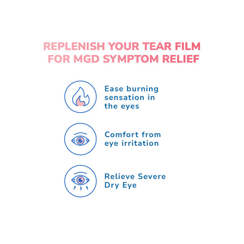 Illustration with text: Optase MGD Eye Drops relieve MGD symptoms. Features icons and descriptions: a flame for easing burning sensations, an eye for comfort from irritation, and an eye with a droplet for soothing severe dry eye—all using preservative-free advanced dry eye drops.