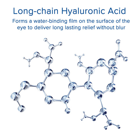 The OPTASE Hylo Relief, depicted as interconnected spheres, uses long-chain hyaluronic acid to create a water-binding film on the eye surface for lasting relief without blur. Experience superior comfort for dry eye disease with Optases preservative-free formula (300 drops).