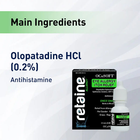 A graphic features the key ingredient, Olopatadine HCl (0.2%), in Ocusoft Retaine Allergy Once Daily for Eye Itch Relief. The packaging highlights Eye Allergy Itch Relief, with an image of the 2.5mL bottle by OCuSOFT, emphasizing its antihistamine properties for potent eye allergy relief.
