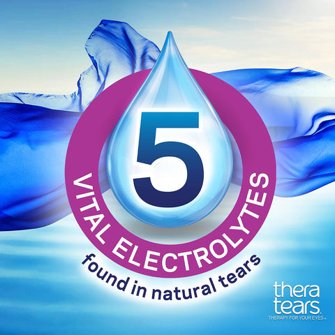 A purple-ringed large water droplet with 5 in the center reads VITAL ELECTROLYTES found in natural tears, highlighting dry eye relief over a blue background. Thera Tears Lubricant Eye Drops (15mL and 30mL) is branded at the bottom right corner.
