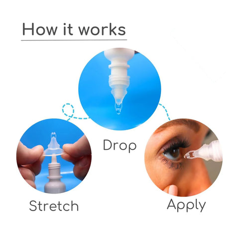 Three labeled steps for using the Precision Dropper Eye Drop Assist Device: Stretch—remove cap; Drop—adapter dispenses a drop to reduce waste; Apply—place drop in eye. Text reads How it works. Compatible with most bottles.