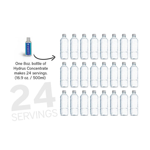 On the left is a blue bottle of Hydrus Performance, an 8oz concentrate with Nanosome™ Technology offering advanced hydration in 24 servings. To the right, 24 clear bottles are arranged in a 4x6 grid, highlighting its sugar-free electrolyte benefits for eye health and whole-body hydration.