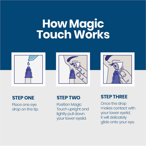 The instructional graphic How Magic Touch Works from Magic Touch brand shows three steps with the Magic Touch Eye Drop Applicator: 1) Positioning a dropper over the tip, 2) Holding the applicator near the eye, and 3) A drop hitting the lower eyelid. Text explains each step.