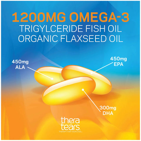 Image of Thera Tears Omega-3 Dry Eye Formula label with 3 capsules: 1200MG Omega-3 Triglyceride Fish Oil, Organic Flaxseed Oil. Capsules labeled 450mg ALA, 450mg EPA, and 300mg DHA. TheraTears Eye Nutrition under brand name. Blue-orange background emphasizes eye health.