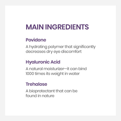 Theas iVIZIA Lubricant Eye Gel features Povidone for severe dry eye relief, Hyaluronic Acid to bind water for enhanced moisture, and Trehalose as a bioprotectant. This preservative-free formula is perfect for soothing nighttime eye discomfort, available in 30 sterile single-use vials.