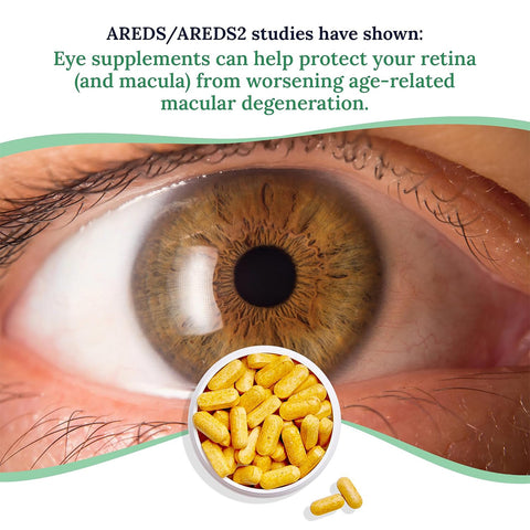 Close-up of a brown eye with text above: AREDS/AREDS2 studies show vision vitamins, like CorneaCare Multivitamin for Eyes, Mind and Body, can protect your retina (and macula) from worsening age-related macular degeneration. Inset image of yellow supplement capsules.
