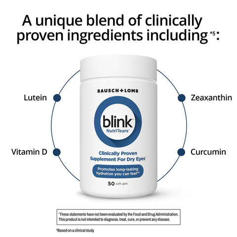 A Bausch + Lomb Blink NutriTears supplement bottle photo (50 Softgels, 2 Mo Supply) shows Lutein, Zeaxanthin, Vitamin D, and Curcumin. Clinically proven to support tear production and enhance ocular surface health for dry eyes.