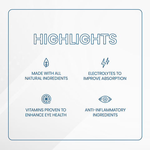 The Highlights graphic features a leaf for natural ingredients, lightning bolts for electrolytes, an eye for vision-boosting vitamins, and an eye with a line for anti-inflammatory elements—perfect components of Bruders Dry Eye Drink™ Complete Set (20 Packets) offering dry eye relief.