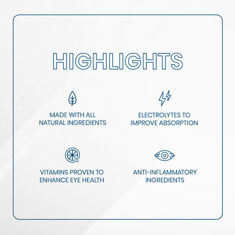 A Highlights graphic for Bruders Dry Eye Drink™ Daytime displays icons and features like All natural ingredients, Electrolytes for better absorption, Vitamins enhancing eye health providing dry eye relief, and Anti-inflammatory ingredients boosting hydration.