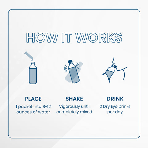 For eye health, mix one Bruder Dry Eye Drink™ packet (Mixed Berries) into 8-12 oz of water. Shake well and consume two times daily for dry eye relief. Follow the illustrated icons for each step in the process.