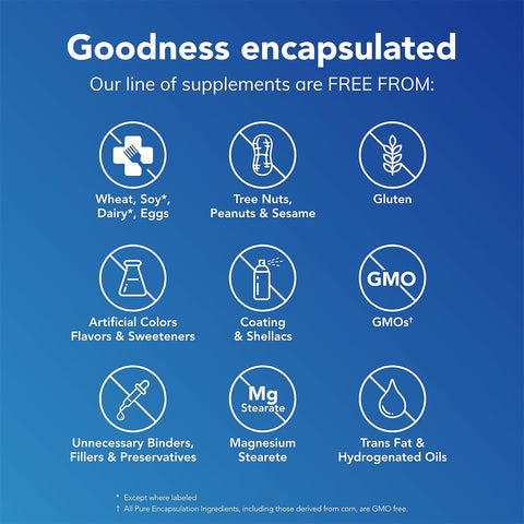 The image displays icons and text outlining what Pure Encapsulations Magnesium (Glycinate) 180ct is free from: wheat, soy, dairy, eggs, tree nuts, gluten, artificial colors, GMOs, binders, magnesium stearate, and trans fats. It features a gradient blue background.