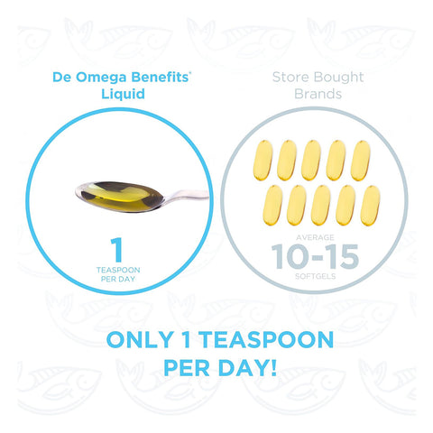 A comparison image of PRNs Dry Eye Omega Benefits® Liquid shows 1 teaspoon of re-esterified triglyceride fish oil, labeled 1 teaspoon per day, alongside 10-15 yellow softgels, labeled Store Bought Brands average 10-15 softgels. Text reads, ONLY 1 TEASPOON PER DAY for dry eye relief!.