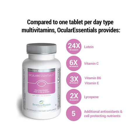 Ocular Essentials Whole Body Formula by ScienceBased Health offers 24x Lutein, 6x Vitamin C, 3x Vitamin B6, Vitamin E, and 2x Lycopene. With antioxidants and cell-protecting nutrients, it excels beyond typical one-tablet multivitamins for eye health benefits in a convenient 30-day supply.
