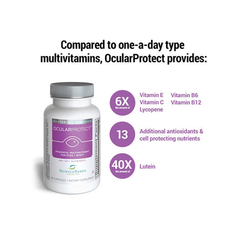 Image of a ScienceBased Health OcularProtect Whole Body Multivitamin Formula bottle, highlighting: Provides 6X Vitamin E/C/Lycopene and 40X Lutein vs. one-a-days, plus 13 multinutrients for superior ocular health and antioxidant protection.