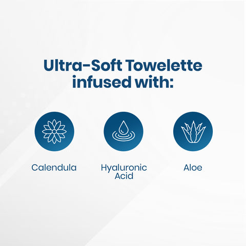 Infographic featuring Eyes are the Story, Refreshing Towelettes Wipes for Eyelid Hygiene, highlighted with icons and text for Calendula, Hyaluronic Acid, and Aloe on a light background.
