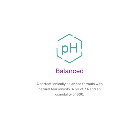 A hexagonal icon with pH above the purple word Balanced is followed by text: Nutrifill 3-Pack Bundle – a perfectly ionically balanced, preservative-free saline for scleral lenses from Contamac, matching natural tear ionicty with a pH of 7.4 and osmolality of 300.