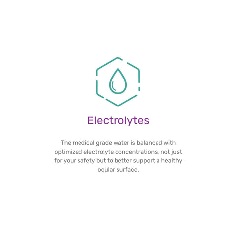 A teal water droplet icon in a hexagonal outline sits above the purple word Electrolytes. Below, it describes Nutrifill by Contamac, a medical-grade, preservative-free saline with optimized electrolytes for healthy ocular surfaces—ideal for scleral, hybrid, and gas permeable lenses.