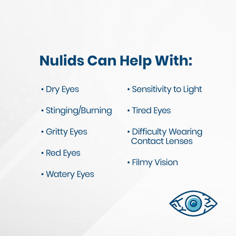 List titled “NuLids Replacement Tips Can Help With” includes dry eyes, stinging/burning, gritty or red eyes, watery eyes, light sensitivity, tiredness, contact lens discomfort, and filmy vision. NuSight Medical support icon at bottom right.