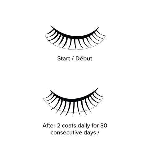 An illustration compares eyelashes: the top image, labeled Start / Début, shows thinner lashes. The bottom image, after 30 days of We Love Eyes Lashfull Thinking BLACK Pressed Serum Mascara with Widelash, displays fuller lashes on healthy eyelid skin, highlighting its transformative effect.