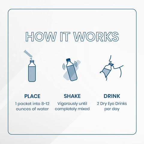 Dry Eye Drink™ Complete Set – Daytime & PM Hydration for Dry Eyes (20 Packets) 10 each