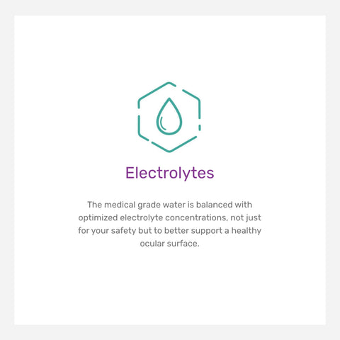 The Nutrifill preservative-free saline by Contamac features a green geometric drop above the purple Electrolytes text. Optimized for ocular health, its ideal for scleral, hybrid, and GP lens insertion, providing medical-grade hydration.
