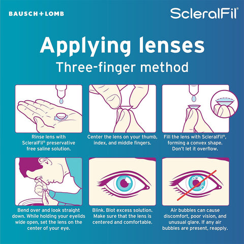 Illustrated guide showing the three-finger method for applying scleral lenses: rinse lenses, center on fingers, fill with ScleralFil Preservative Free Saline Solution by Bausch + Lomb, bend over, blink, and check for air bubbles. Includes product logos.