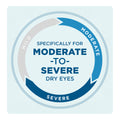 A circular graphic with a light gray to blue gradient and arrows displays: Specifically for Moderate-to-Severe Dry Eyes, highlighting Mild in gray and Moderate and Severe in blue. Enhanced with Polyethylene Glycol 400, Blink Gel Tears Lubricating Eye Drops (10ml) by Bausch + Lomb provide relief.