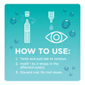 Instructional graphic for Bausch + Lombs Blink Tears Preservative Free Eye Drops on teal with water droplets. Illustrations depict a vial and an eye. Text: HOW TO USE: 1. Twist and pull tab to remove. 2. Instill 1-2 lubricating drops in affected eye(s). 3. Discard vial after use.