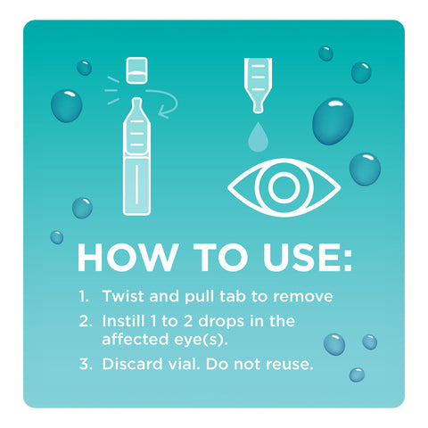 Instructional graphic for Bausch + Lombs Blink Tears Preservative Free Eye Drops on teal with water droplets. Illustrations depict a vial and an eye. Text: HOW TO USE: 1. Twist and pull tab to remove. 2. Instill 1-2 lubricating drops in affected eye(s). 3. Discard vial after use.