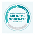 A circular diagram labeled Mild, Moderate, and Severe encircles the text, Specifically for mild-to-moderate dry eyes, emphasizing relief for less severe cases with Blink Tears Lubricating Eye Drops by Bausch + Lomb.