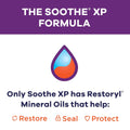 A graphic titled Bausch + Lomb Soothe XP Lubricant Eye Drops, Xtra Protection Formula includes a teardrop icon and states: Only Soothe XP has Restoryl Mineral Oils to Restore, Seal, Protect. Icons accompany each word, highlighting its innovative relief for dry eye sufferers.