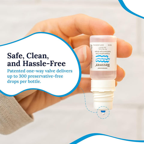 A hand holds a CorneaCare Recover bottle vertically, with a drop at the tip. Safe, Clean, and Hassle-Free text touts the patented one-way valve delivering up to 300 preservative-free doses per 10mL bottle. Ideal for effectively and gently soothing dry, irritated eyes.