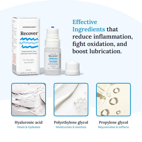 Image of a CorneaCare Recover preservative-free artificial tears box and bottle, spotlighting its effective ingredients: Hyaluronic acid for healing, Polyethylene glycol for moisturizing, and Propylene glycol for rejuvenation—perfect for soothing dry eyes.
