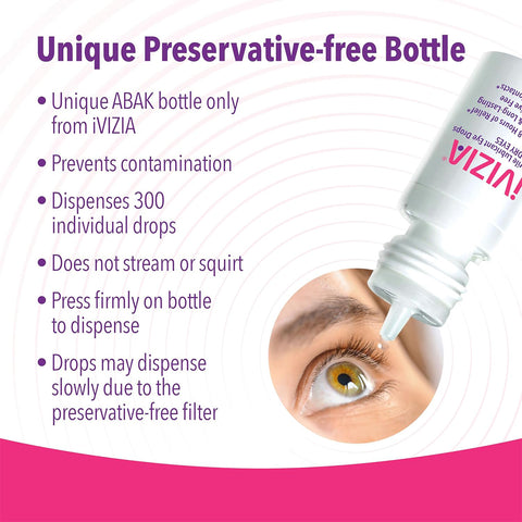 A close-up picture of an eye with a bottle labeled iVIZIA Sterile Lubricant Eye Drops by Thea above it. Highlights: Preservative-free bottle prevents contamination, dispenses 300 drops, requires firm pressing, and releases drops slowly for lasting hydration. Suitable for dry eyes and contact lenses.