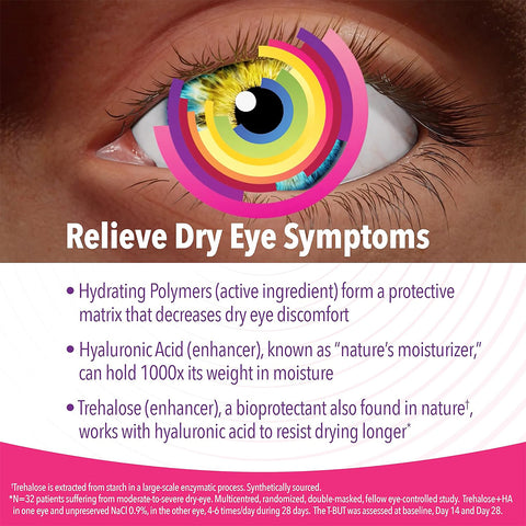Colorful concentric circles around an eye emphasize the hydrating polymers, hyaluronic acid, and trehalose for dry eye relief, similar to Theas iVIZIA Sterile Lubricant Eye Drops which offer preservative-free, long-lasting hydration and are contact lens friendly.