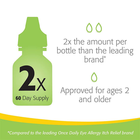 Image of a Lastacaft Once Daily Eye Allergy Itch Relief Drops (5mL, 60 Day Bottle) by Abbvie with 2x and 60 Day Supply text. Label states 2x the amount per bottle than the leading brand and Approved for ages 2+. Fast-acting, offers longer-lasting itch relief than leading allergy brands.