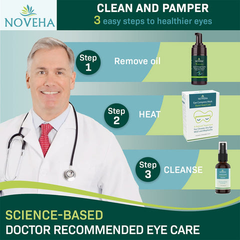 The ad showcases the Noveha Demodex Eyelid Cleanser Foam with tea tree oil. The 3 easy steps to healthier eyes are: 1) Remove oil with the cleanser, 2) Heat, 3) Cleanse. It features product images, a smiling man in a white coat, and reads Science-based doctor recommended eye care.