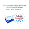 Image of the Optase - Moist Heat Dry Eye Mask, Microwavable by Optase, showcasing Hydrobead™ Technology Ensures Consistent Heat and Humidity. A cross-section diagram illustrates layers with arrows for heat and moisture distribution, ideal for moist heat therapy or use as a reusable eye mask for dry eye relief.
