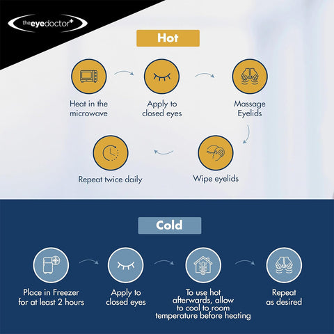 Infographic showcasing care instructions for The Eye Doctor Featuring Sterileyes hot and cold eye compress. Hot: heat, apply, massage, wipe, repeat. Cold: freeze, apply; if reused hot, allow to cool first. Antibacterial Shield icons for each step. The Eye Doctor branding in top left corner adds professionalism.