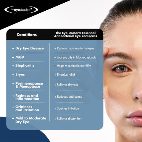 A womans face is shown on the right, while text on the left highlights The Eye Doctor Essential Eye Compresss antibacterial benefits for dry eye, MGD, blepharitis, styes, and inflammation. This microwavable hot and cold compress by The Eye Doctor is designed for various eye conditions.