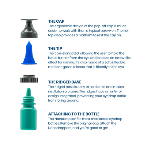 Nanodropper Eye Drop Extender Adaptor, Reduces Drop by 60%, Less Waste, Easier Application (Size 14)