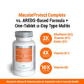 A bottle of ScienceBased Healths MacularProtect Complete AREDS2 supplement is shown, highlighting its B vitamin content: Riboflavin (B2), Thiamin (B1), Biotin (B7) at 3x, Vitamin B12 at 4x, and Vitamin B6 at 10x the standard dose for enhanced vision and overall well-being.