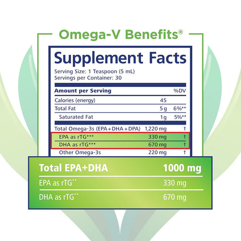 The PRN Omega-V Benefits Liquid (5 oz) Vegan Formula by PRN - Physician Recommended Nutriceuticals features a nutritional facts label highlighting algae oil, 1,220 mg total Omega-3s, and 1,000 mg of EPA and DHA for enhanced eye health.