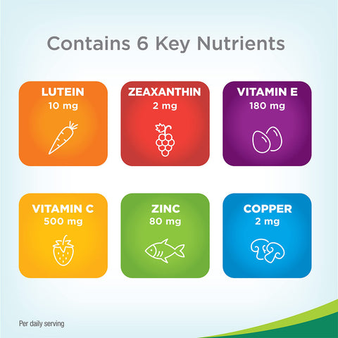Infographic of vital nutrients in Bausch + Lombs PreserVision AREDS 2 Chewable Eye Vitamin & Mineral Supplement (60 Tablets): Lutein (10 mg, carrot), Zeaxanthin (2 mg, grape), Vitamin E (180 mg, capsule), Vitamin C (500 mg, strawberry), Zinc (80 mg, fish), Copper (2 mg, brain) for eye health.