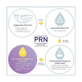 The flowchart shows the creation of PRN numaqula Omega-3 supplements: Fish-derived triglycerides are pressed into unpurified oil, then purified into re-esterified triglyceride (rTG) oil for macula and retina support, avoiding alcohol-based omega-3s.