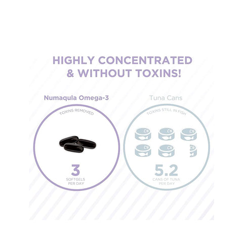 Infographic compares PRN numaqula Omega-3 softgels and tuna cans; 3 softgels are toxin-free, while 5.2 tuna cans contain them. Text states, Highly Concentrated & Toxin-Free for Eye Health! Product: PRN numaqula Omega-3 by Physician Recommended Nutriceuticals for Macula & Retina Support.