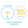 The dosage comparison shows PRN DE3 Dry Eye Omega Benefits, needing just 3 softgels daily, while typical store brands require 10-15. Blue text highlights ONLY 3 SOFTGELS PER DAY! against a fish-themed background.