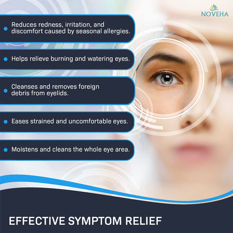 A close-up of a face highlights an eye with digital graphics. Text showcases the benefits of using Noveha Allergy Relief Eyelid Wipes with Tea Tree Oil: reduce redness and irritation, relieve burning, cleanse debris, ease strain, and moisturize eyes. Effective Symptom Relief by Noveha is noted.