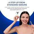 A woman smiles while applying Zoculars ZocuLash Eyelash Enhancing Serum (2.5mL) with Pro-Growth Tripeptide Lash Complex against a blue and white background. Text: A step up from standard serums. Includes Dermatologist Tested badge, ideal for sensitive eyes.